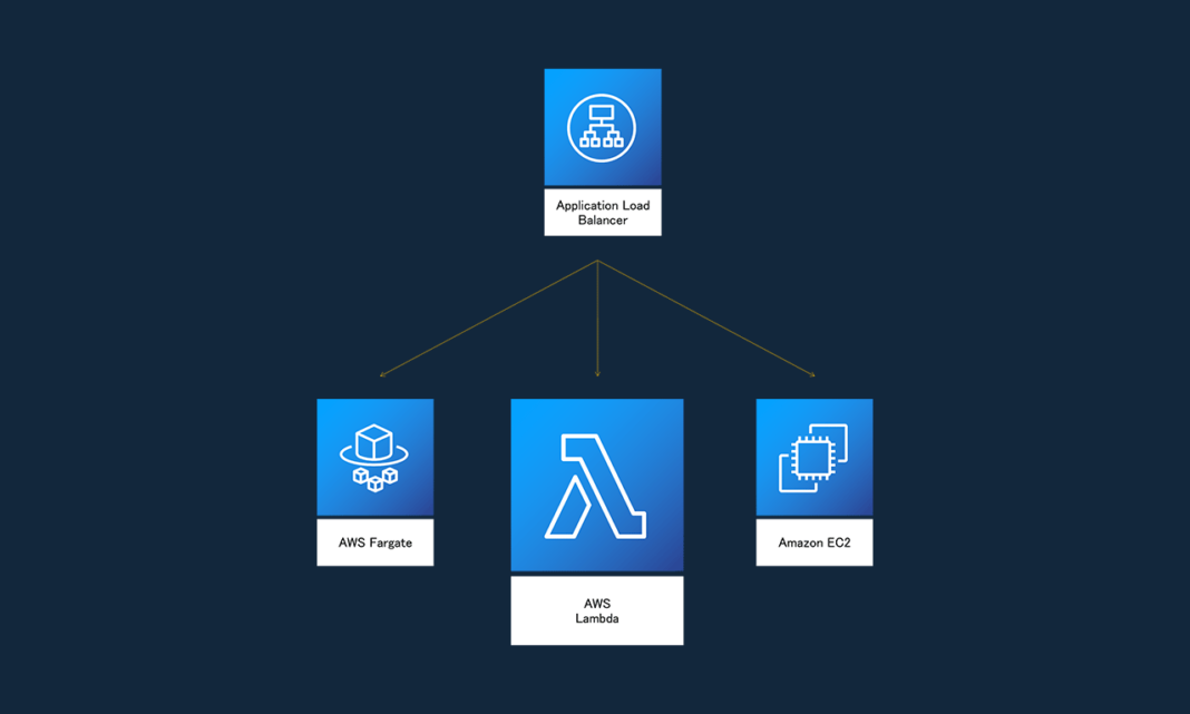 ALBからLambda関数を呼び出して静的ページを表示する【サンプルあり】 テクナレジ